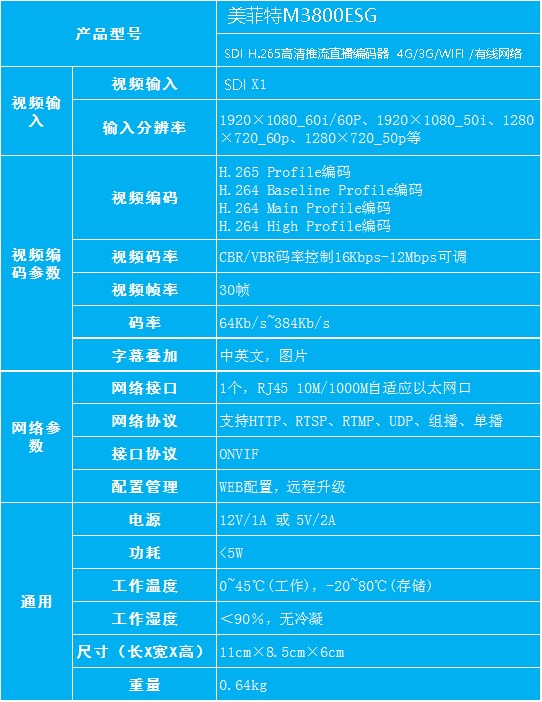 M3800ESG SDI H.265高清推流直播编码器规格参数