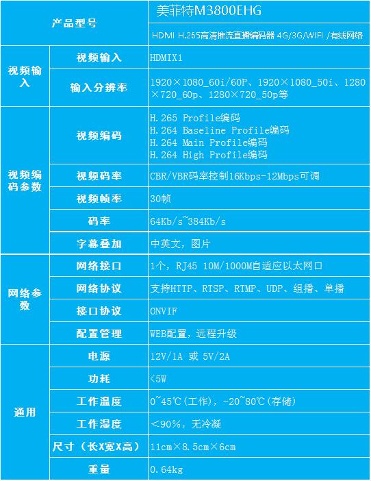 M3800EHG HDMI H.265高清推流直播编码器规格参数