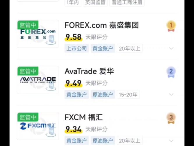 全球十大外汇交易平台