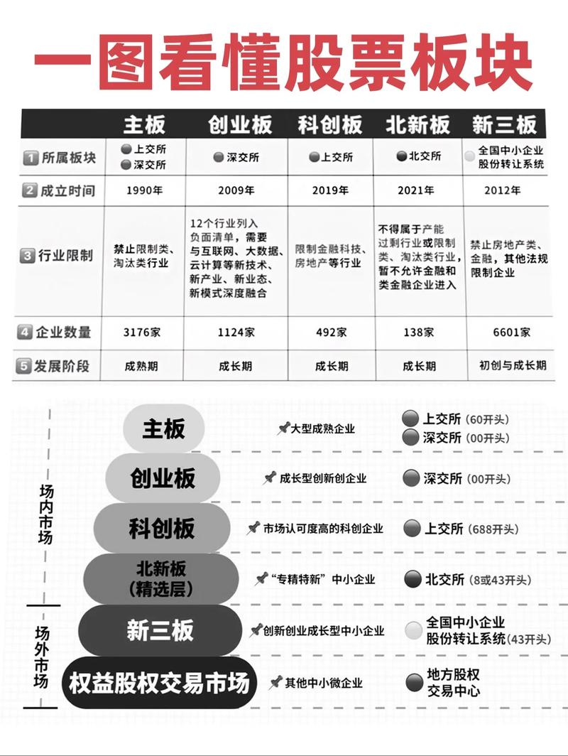 创业板和a股区别