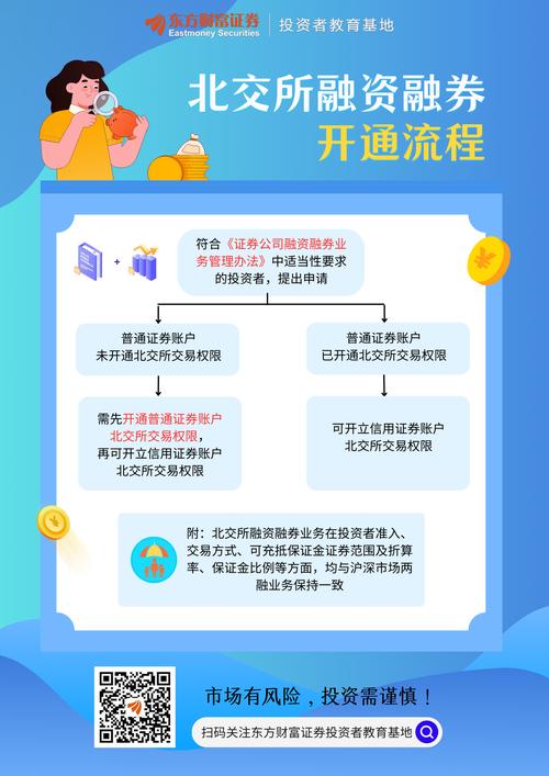 融资融券如何开通
