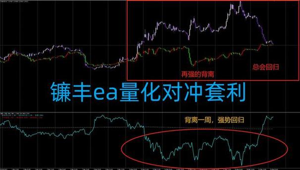 外汇对冲套利