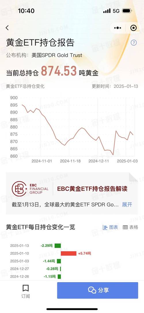 期货投资基金