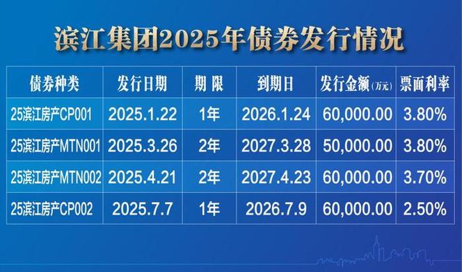 企业融资利率