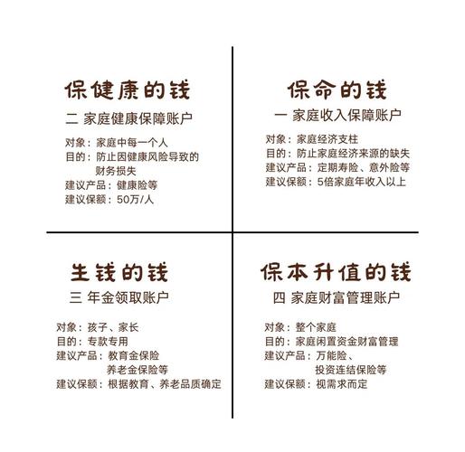 家庭保险理财