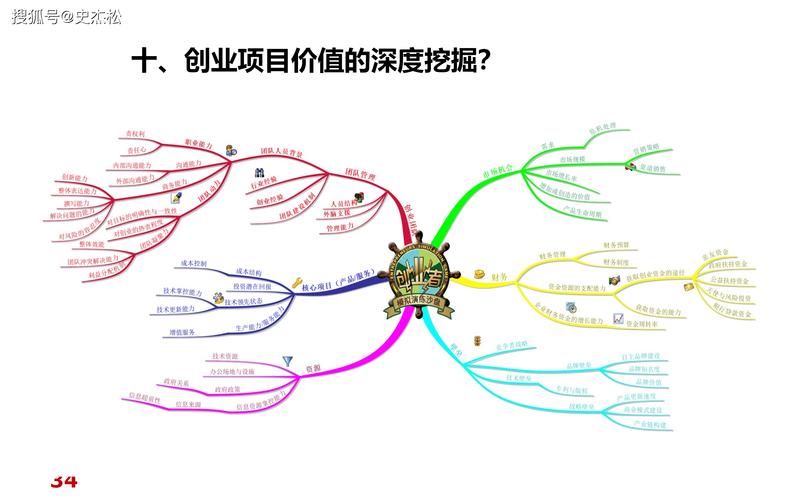 创业原理