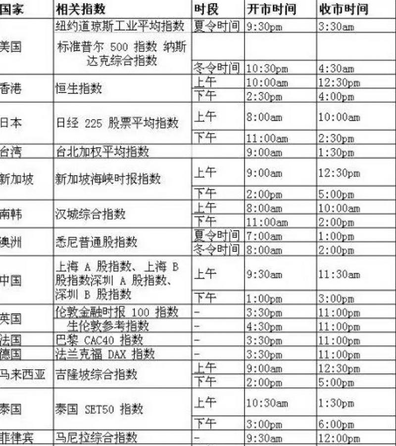 股市开始时间