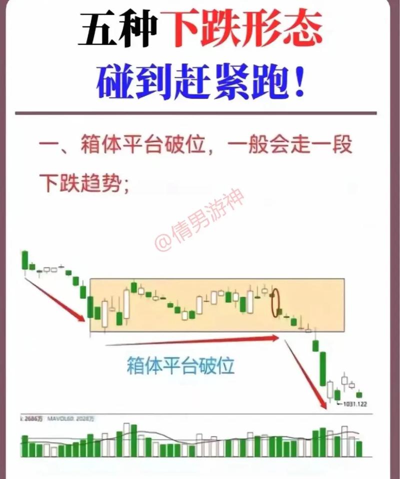股市下跌的原因
