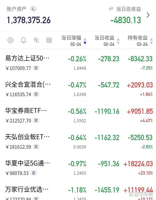 519039基金净值查询