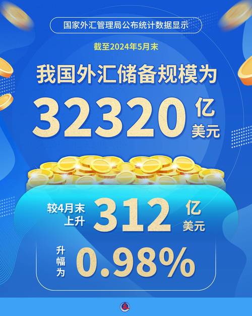 我国外汇储备第几