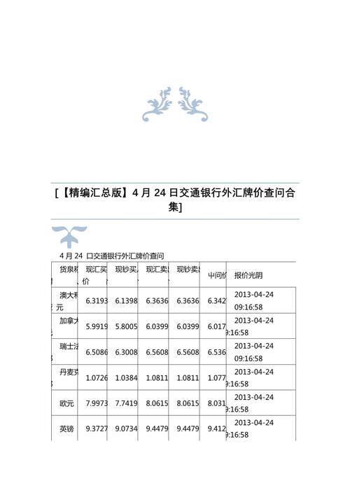 交通银行今日外汇牌价