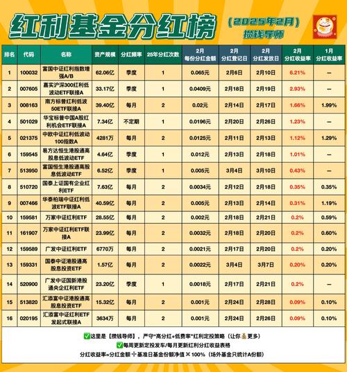 基金拆分和分红有什么区别