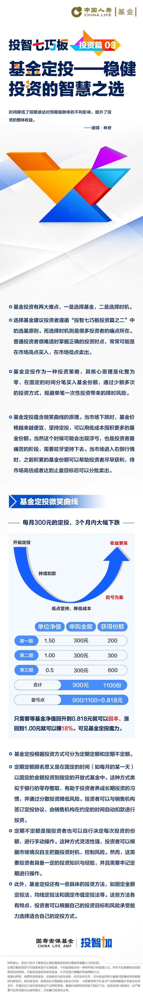 基金定投如何赎回