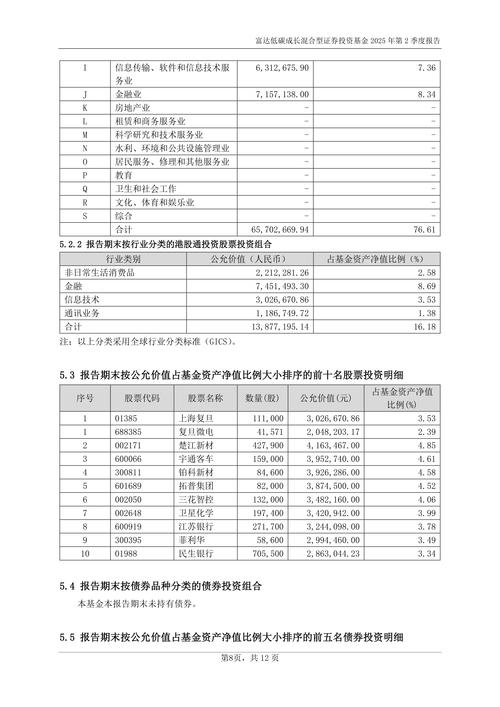 富达基金怎么样