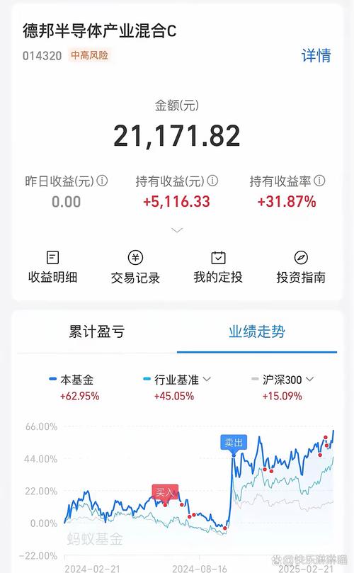 尚智逢源基金合法吗