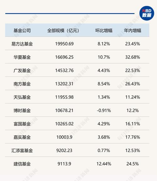 000462基金最新净值