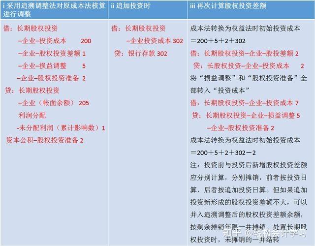 向投资者分配利润分录