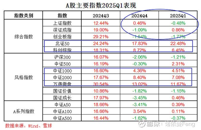策略指数基金