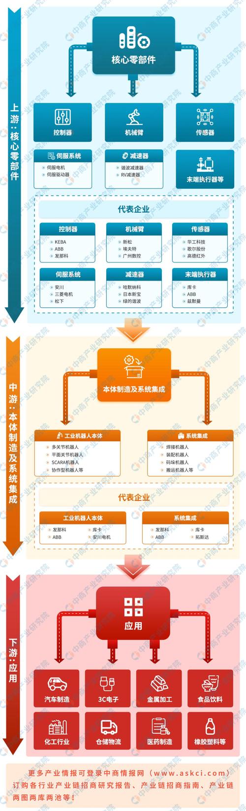 完整的科技创业孵化链条包括