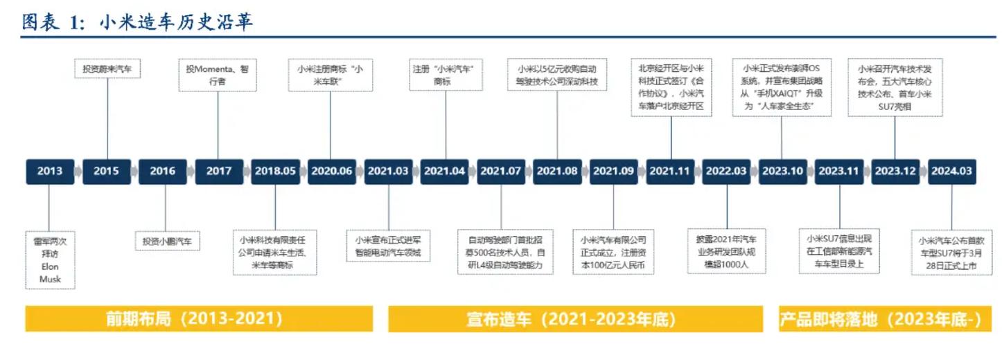 小米融资历史