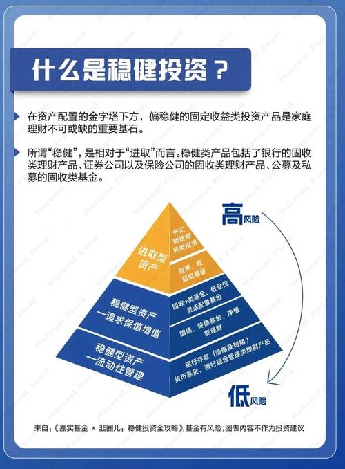 资产基金是什么科目