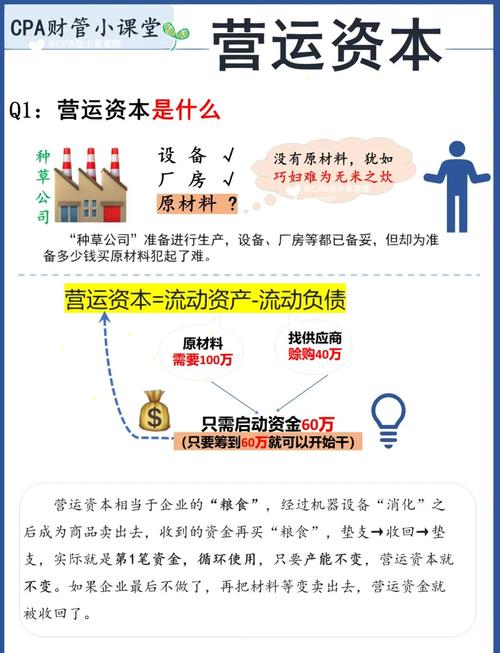 营运资本投资