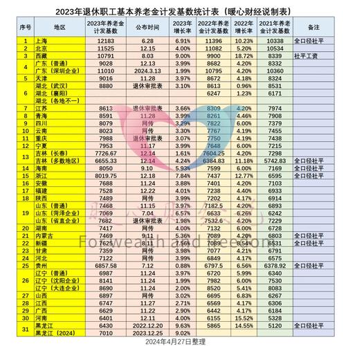 契税维修基金计算器