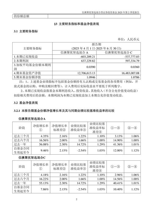 怎么选好基金