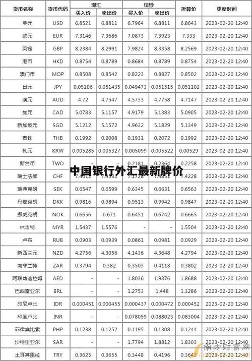 今日中国银行外汇牌价