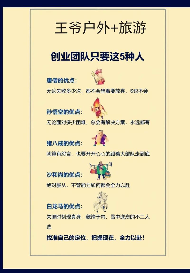 创业团队五要素