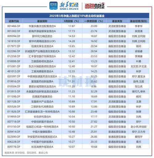 华宝行业基金今日净值