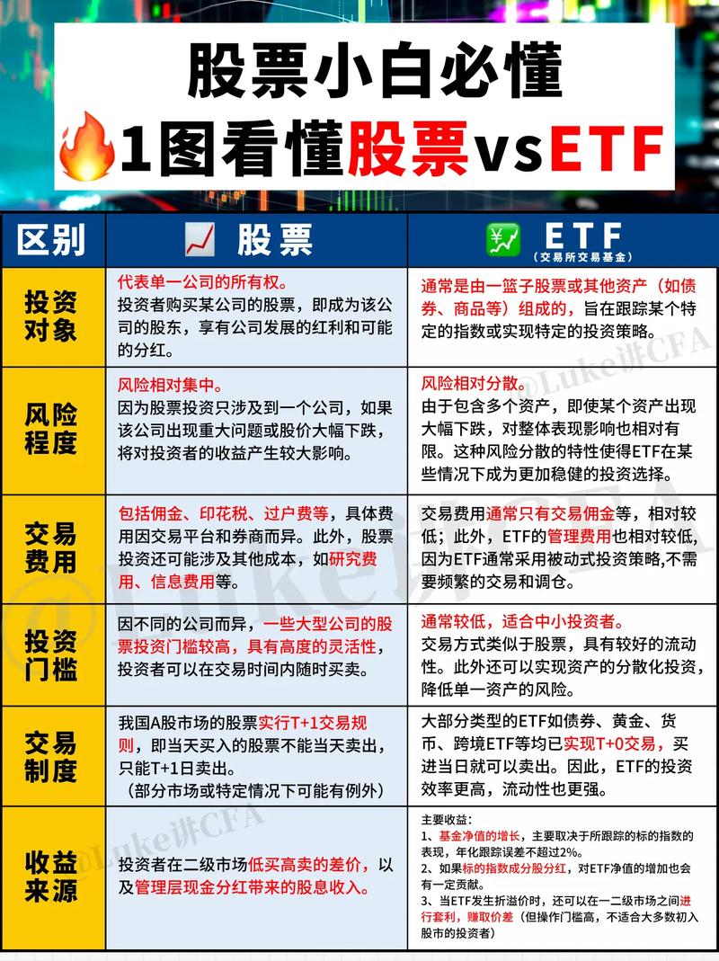 理财和股票的区别