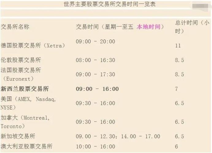 下午股市几点开盘