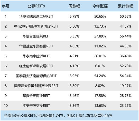 英国基金公司排名