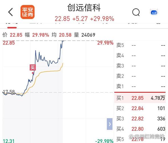 什么叫创业板股票