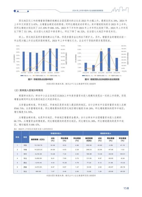 融资比例最高多少