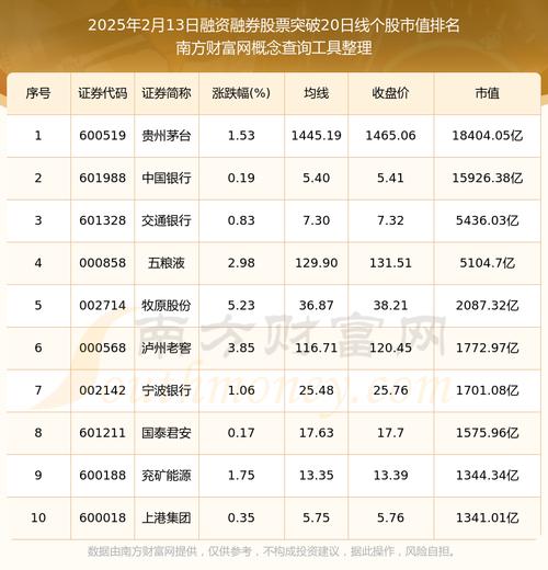 可融资融券的股票