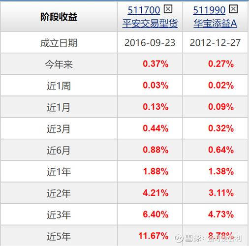 货币基金购买
