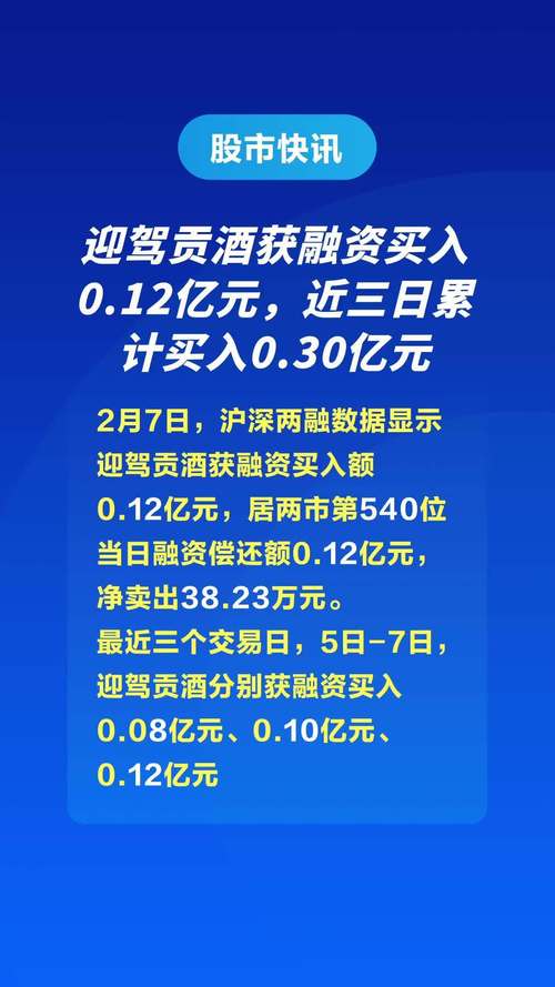 迎驾贡酒股市