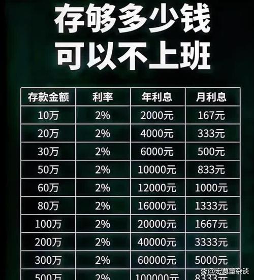 一百万理财一年收益多少