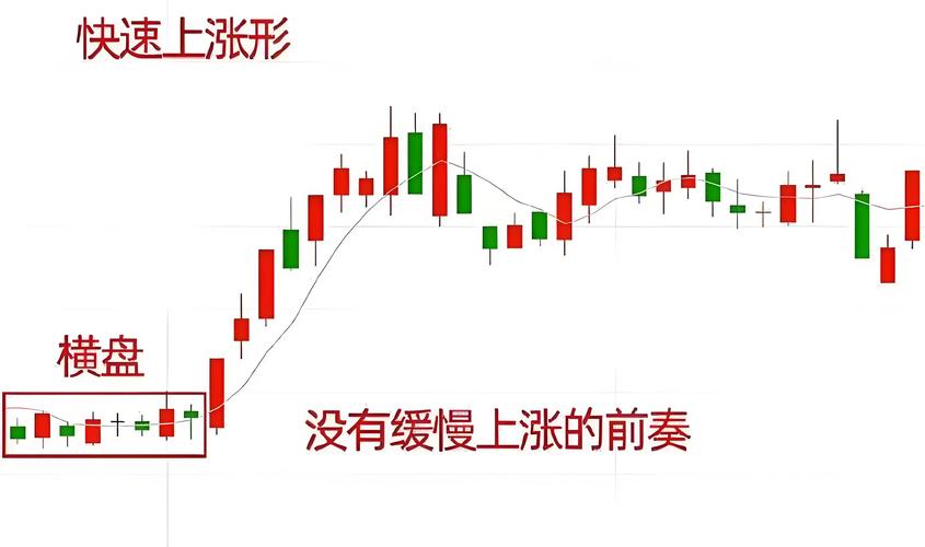 股市均线各是什么颜色