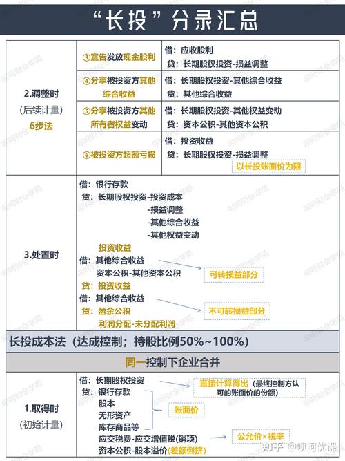 长期股票投资