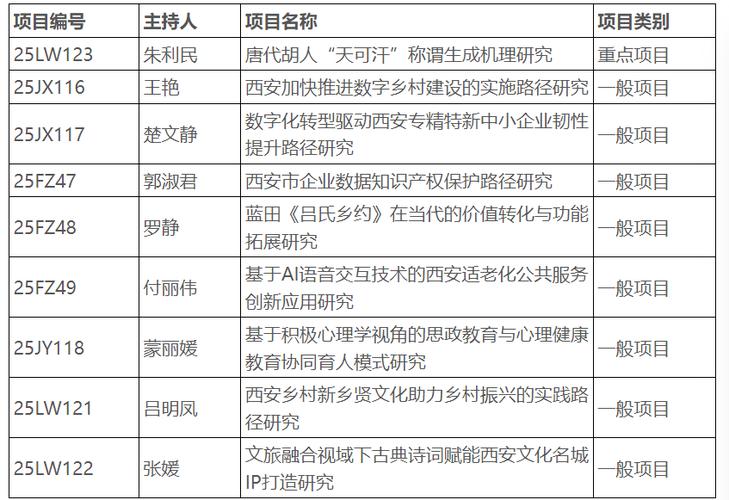 陕西省社科基金