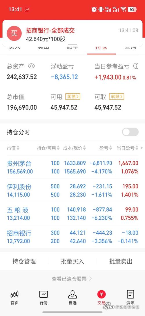 招商银行股票