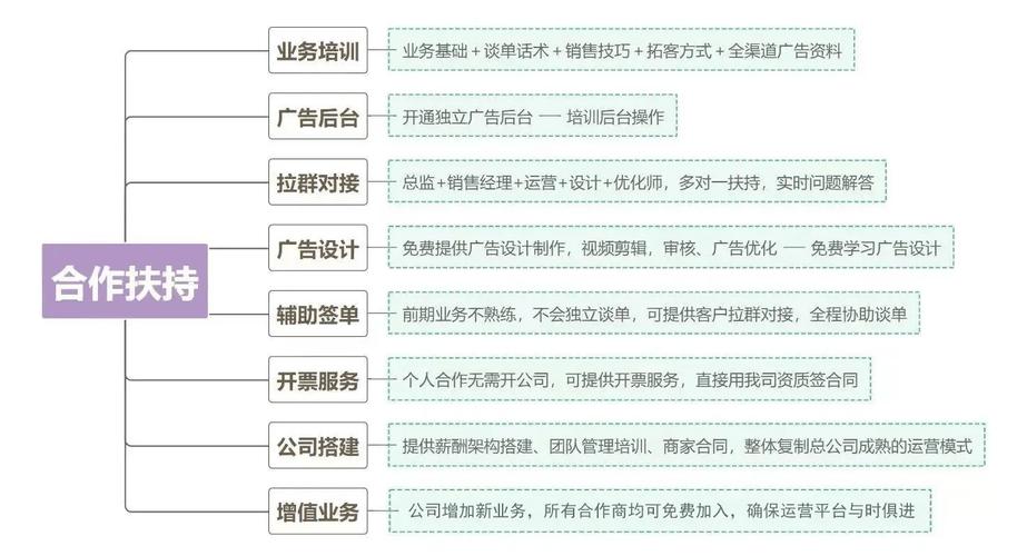 互联网 创业项目推荐
