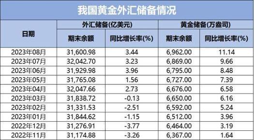 全球五大外汇市场