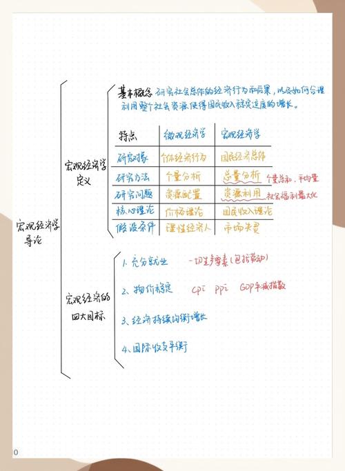 四部门储蓄投资恒等式