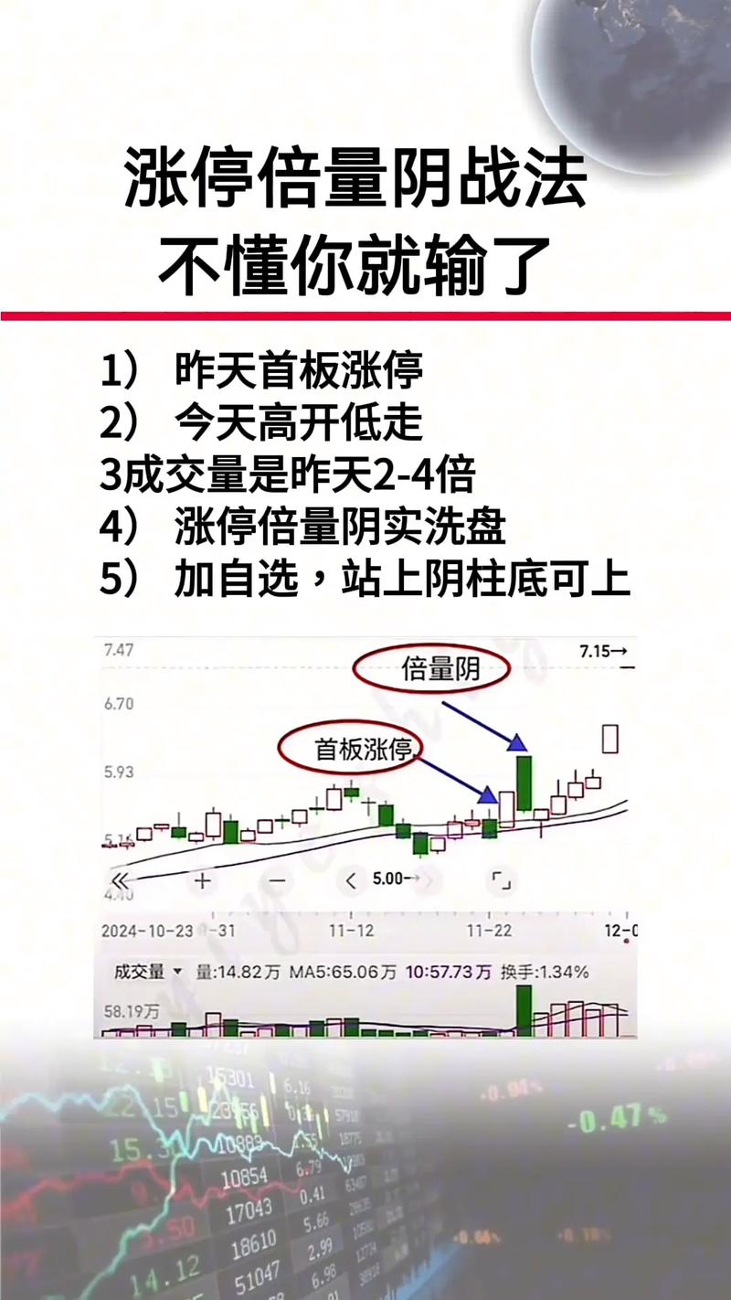 股市为什么会低开