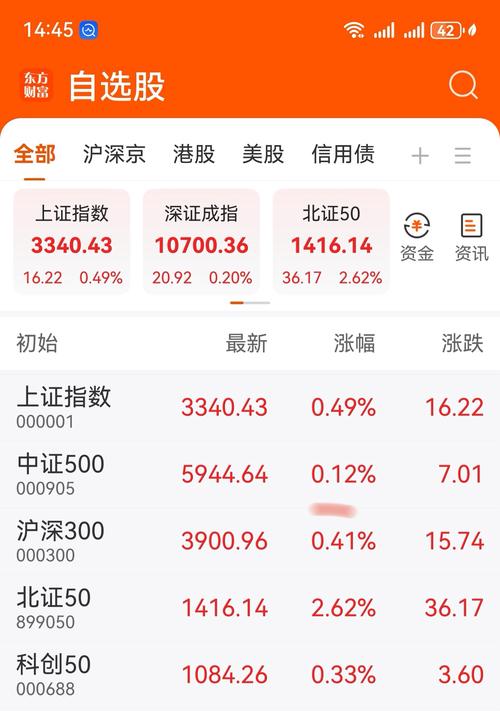 今日股市点数
