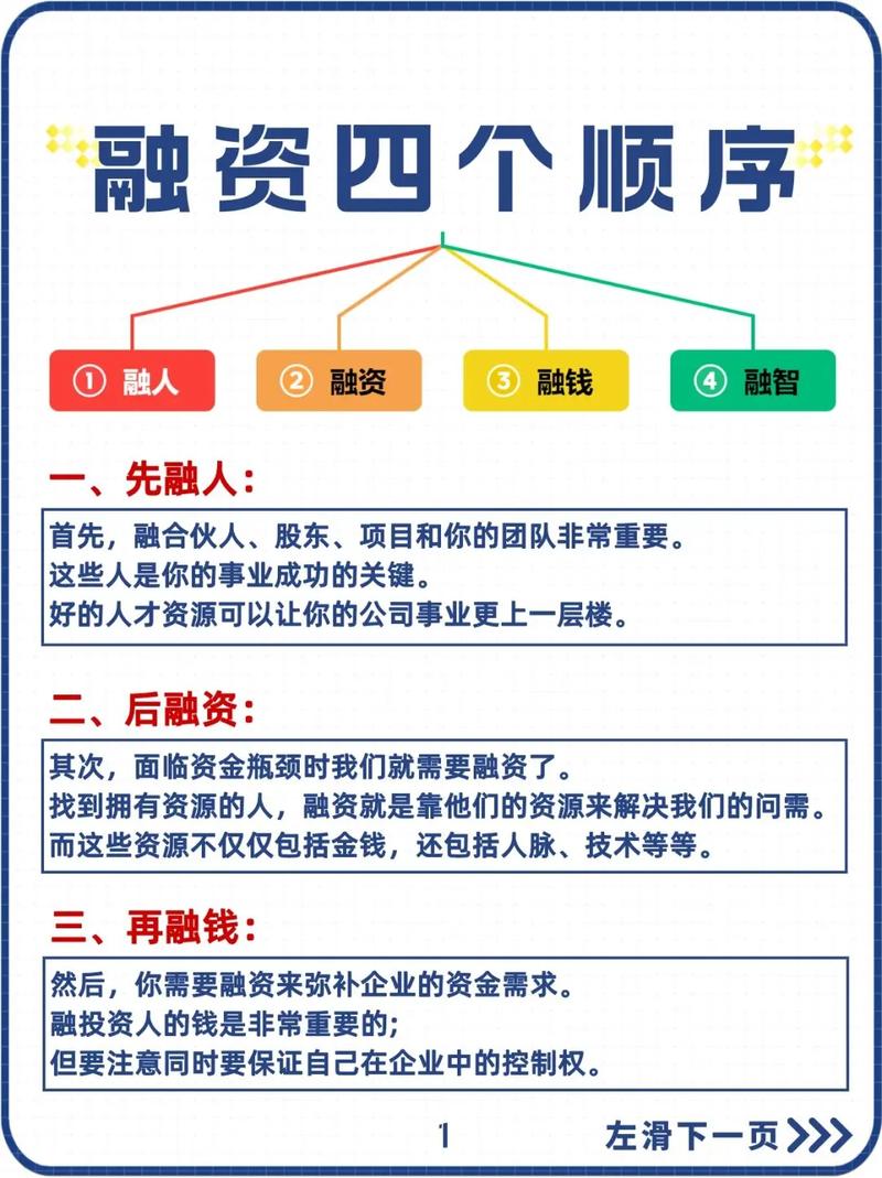 什么是众筹融资